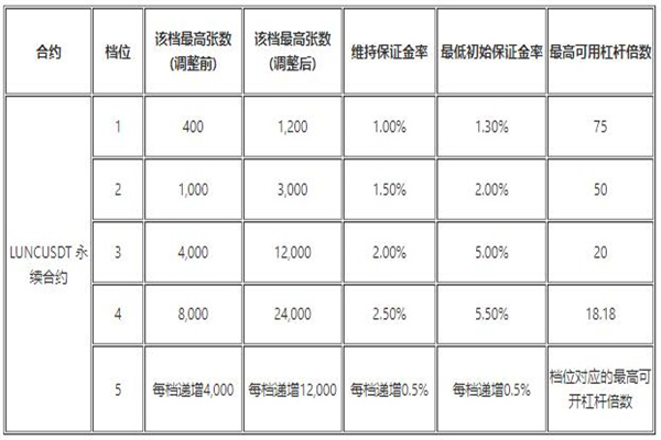 binance交易平台iOS官网下载 官网苹果最新v6.1.27下载-第11张图片-binance下载