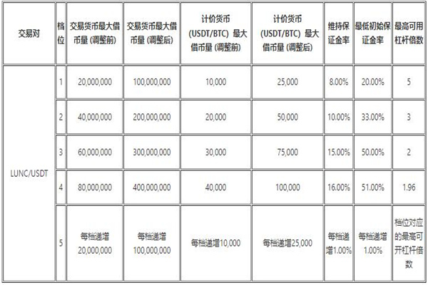 binance交易平台iOS官网下载 官网苹果最新v6.1.27下载-第13张图片-binance下载