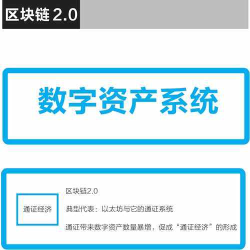 以太坊是什么 - 以太坊入门篇-第5张图片-欧意下载