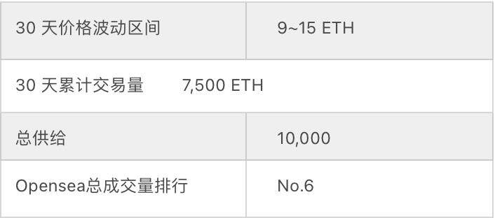 Azuki将在A轮融资 以太坊链上交易额突破3万枚-第1张图片-欧意下载