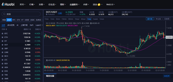 Core今日价格|Core币实时行情|Core币最新信息-第1张图片-binance下载