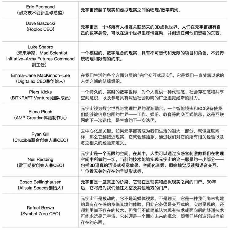 什么是元宇宙?元宇宙数字货币有哪些?-第2张图片-欧意下载