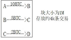 比特币原理是什么?比特币原理详解-第1张图片-欧意下载