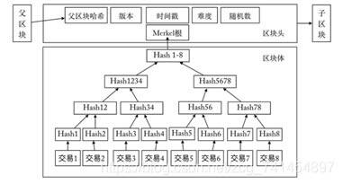 比特币原理是什么?比特币原理详解-第5张图片-欧意下载