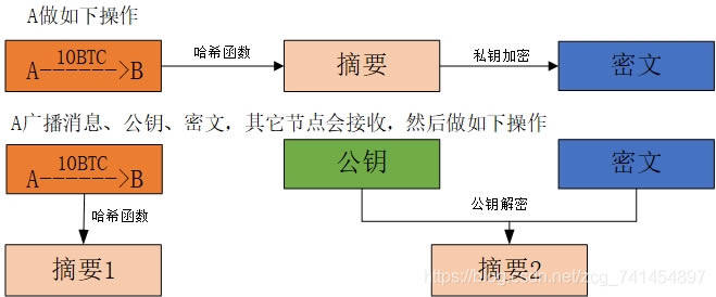 比特币原理是什么?比特币原理详解-第8张图片-欧意下载