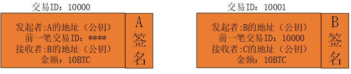 比特币原理是什么?比特币原理详解-第9张图片-欧意下载