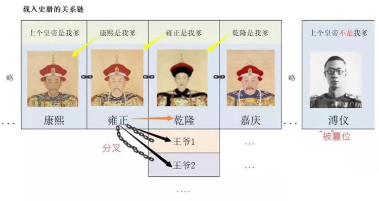 科普:区块链为什么能防伪、防篡改?-第2张图片-欧意下载