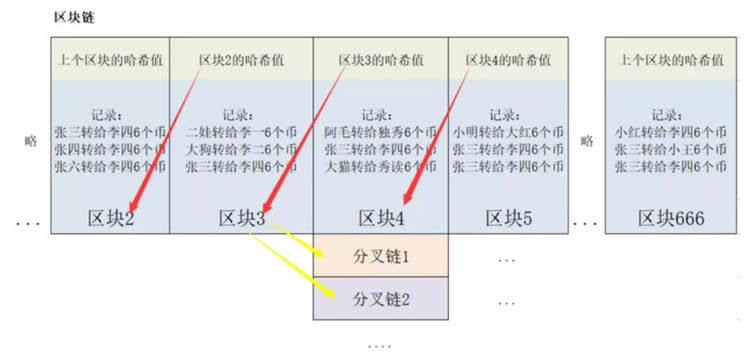 科普:区块链为什么能防伪、防篡改?-第4张图片-欧意下载