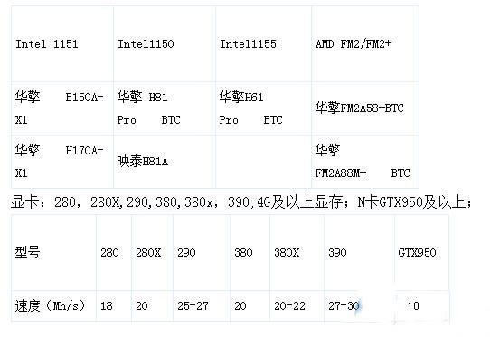 以太币挖矿合法吗?以太币挖矿流程具体教程-第1张图片-欧意下载