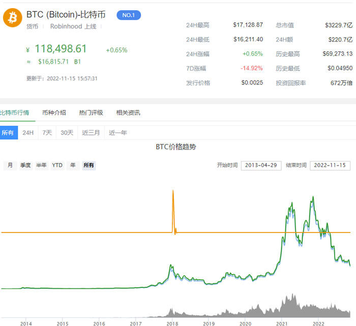 比特币最新价格 比特币BTC今日价格-第1张图片-欧意下载