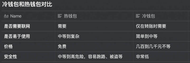 比特币硬件钱包哪个好 比特币硬件钱包汇总介绍-第2张图片-欧意下载