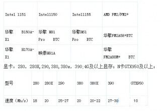 以太币挖矿合法吗?以太币挖矿流程具体教程