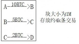 比特币原理是什么?比特币原理详解