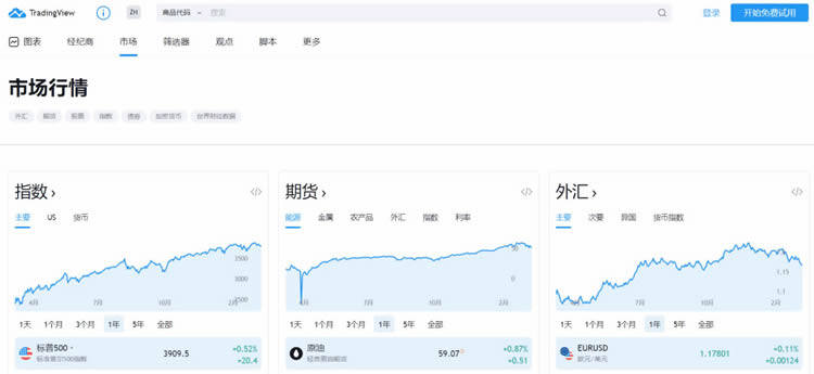 区块链人士必备工具(赶快收藏)-第5张图片-欧意下载