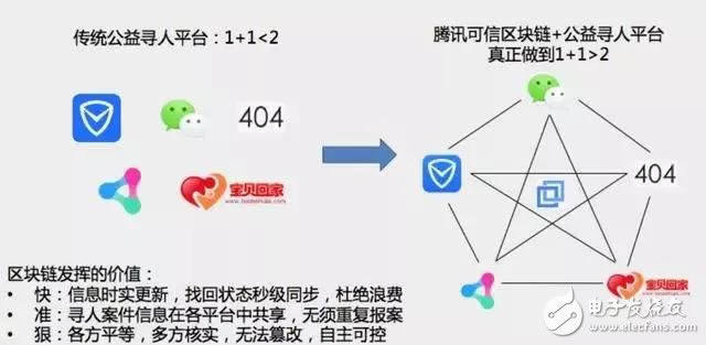一文了解区块链七大应用场景-第1张图片-欧意下载