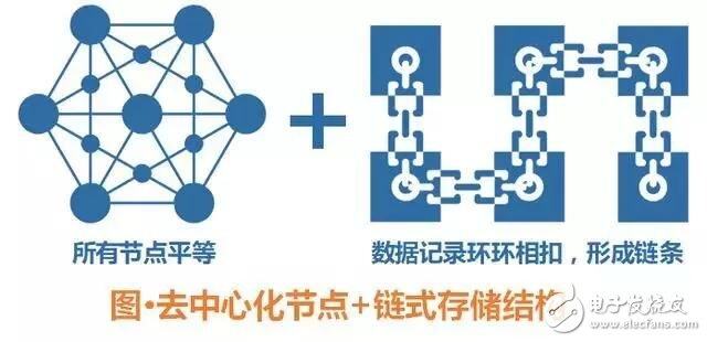 一文了解区块链七大应用场景-第10张图片-欧意下载