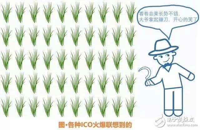 一文了解区块链七大应用场景-第11张图片-欧意下载