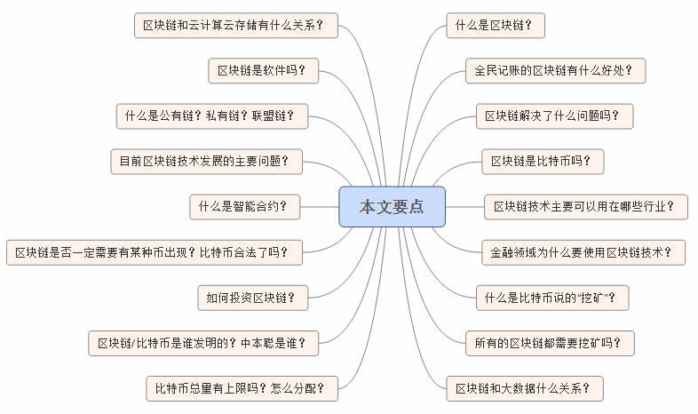 干货:区块链相关疑问解析-第1张图片-欧意下载