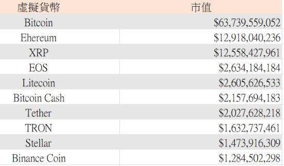 虚拟货币是什么?十种虚拟货币特点与投资方式及排行榜-第13张图片-欧意下载