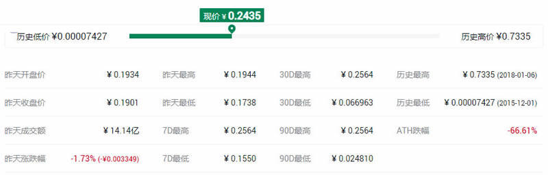 十个去中心化存储区块链项目代币分享-第3张图片-欧意下载