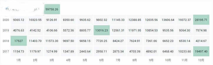 十大公链币有哪些?2021全球十大公链排行榜?-第1张图片-欧意下载