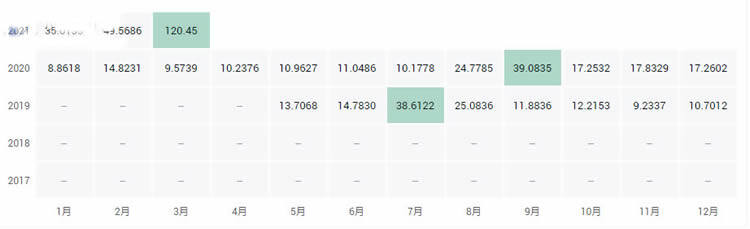 十大公链币有哪些?2021全球十大公链排行榜?-第3张图片-欧意下载