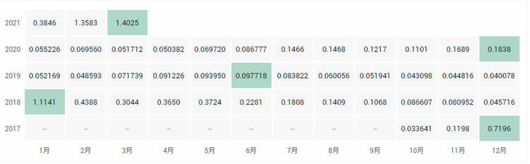 十大公链币有哪些?2021全球十大公链排行榜?-第4张图片-欧意下载