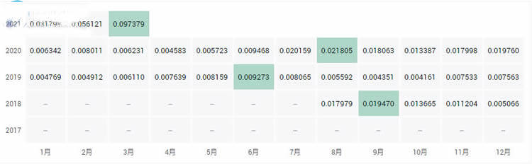 十大公链币有哪些?2021全球十大公链排行榜?-第5张图片-欧意下载