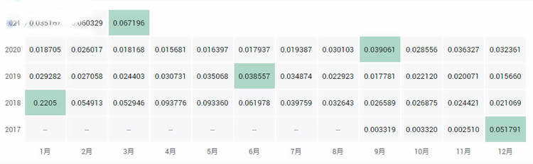 十大公链币有哪些?2021全球十大公链排行榜?-第6张图片-欧意下载