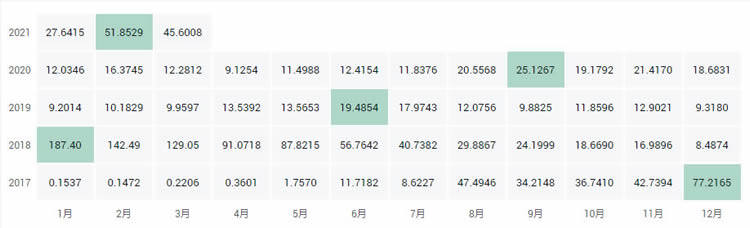 十大公链币有哪些?2021全球十大公链排行榜?-第7张图片-欧意下载
