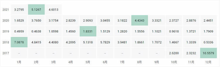 十大公链币有哪些?2021全球十大公链排行榜?-第9张图片-欧意下载