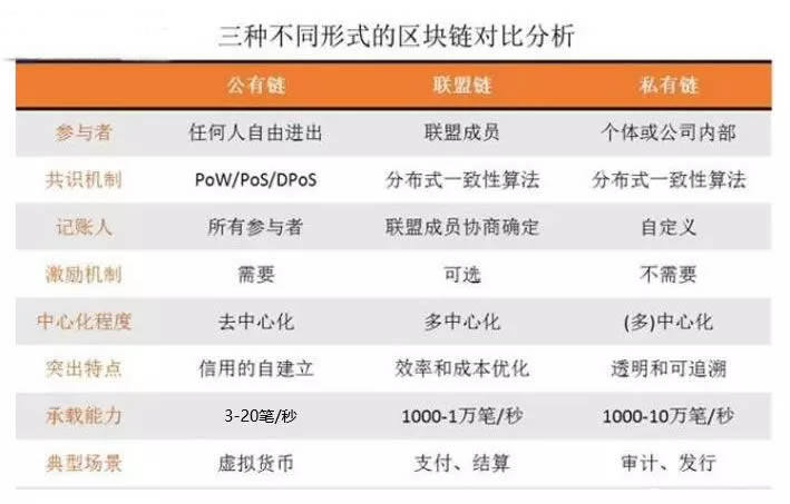区块链分类有哪些?一文带您了解区块链五大分类-第1张图片-欧意下载
