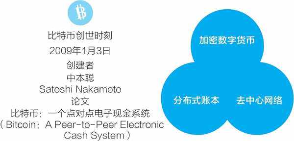 区块链是什么意思,小白级别讲解,看了无师自通-第1张图片-欧意下载