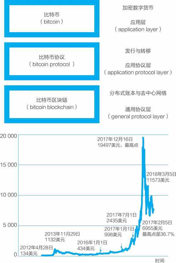 区块链是什么意思,小白级别讲解,看了无师自通-第3张图片-欧意下载