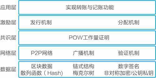 区块链是什么意思,小白级别讲解,看了无师自通-第4张图片-欧意下载