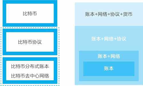 区块链是什么意思,小白级别讲解,看了无师自通-第6张图片-欧意下载