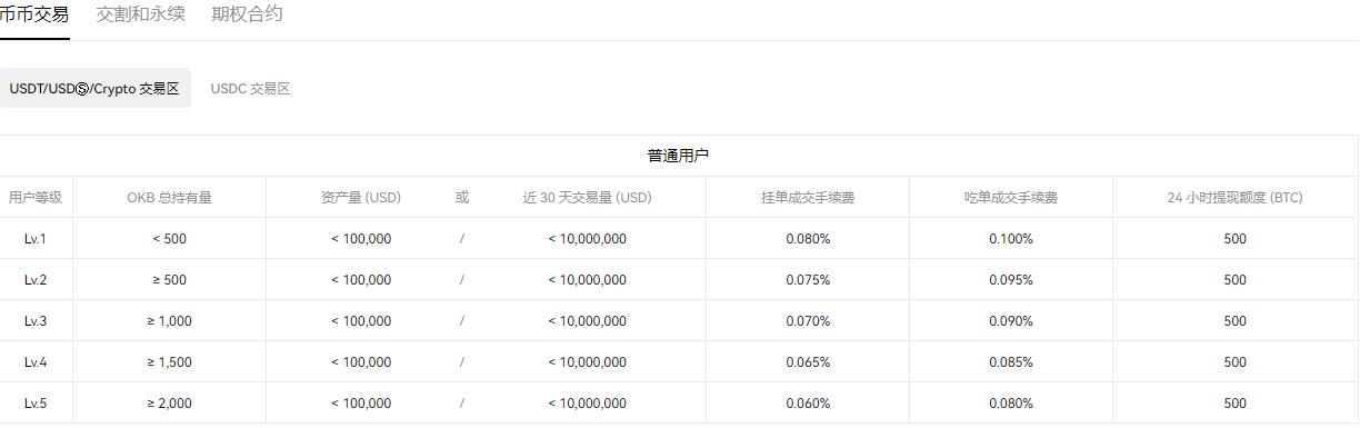 binance交易所app官网下载免费下载(v6.1.29)_binance提取到支付宝-第5张图片-binance下载