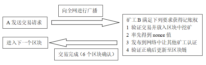 一文弄懂区块链和以太坊智能合约的由来和运行原理-第1张图片-欧意下载