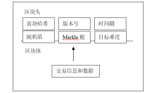 一文弄懂区块链和以太坊智能合约的由来和运行原理-第2张图片-欧意下载