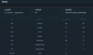 抹茶MXC交易所手续费是多少?