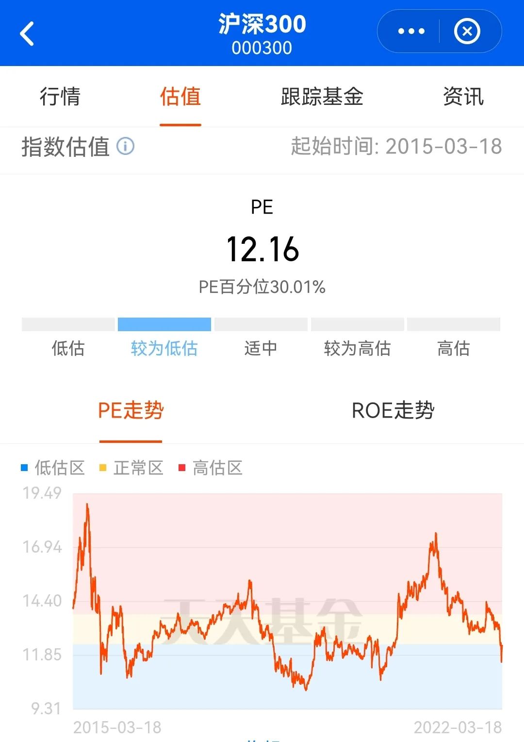 沪深300指数基金排名前十名（沪深300指数基金排名前十名是哪些）-第2张图片-binance下载