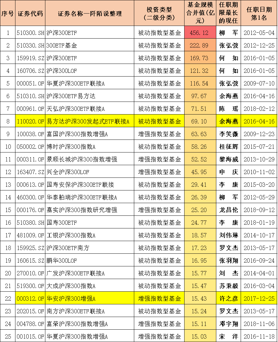 沪深300指数基金排名前十名（沪深300指数基金排名前十名是哪些）-第4张图片-binance下载