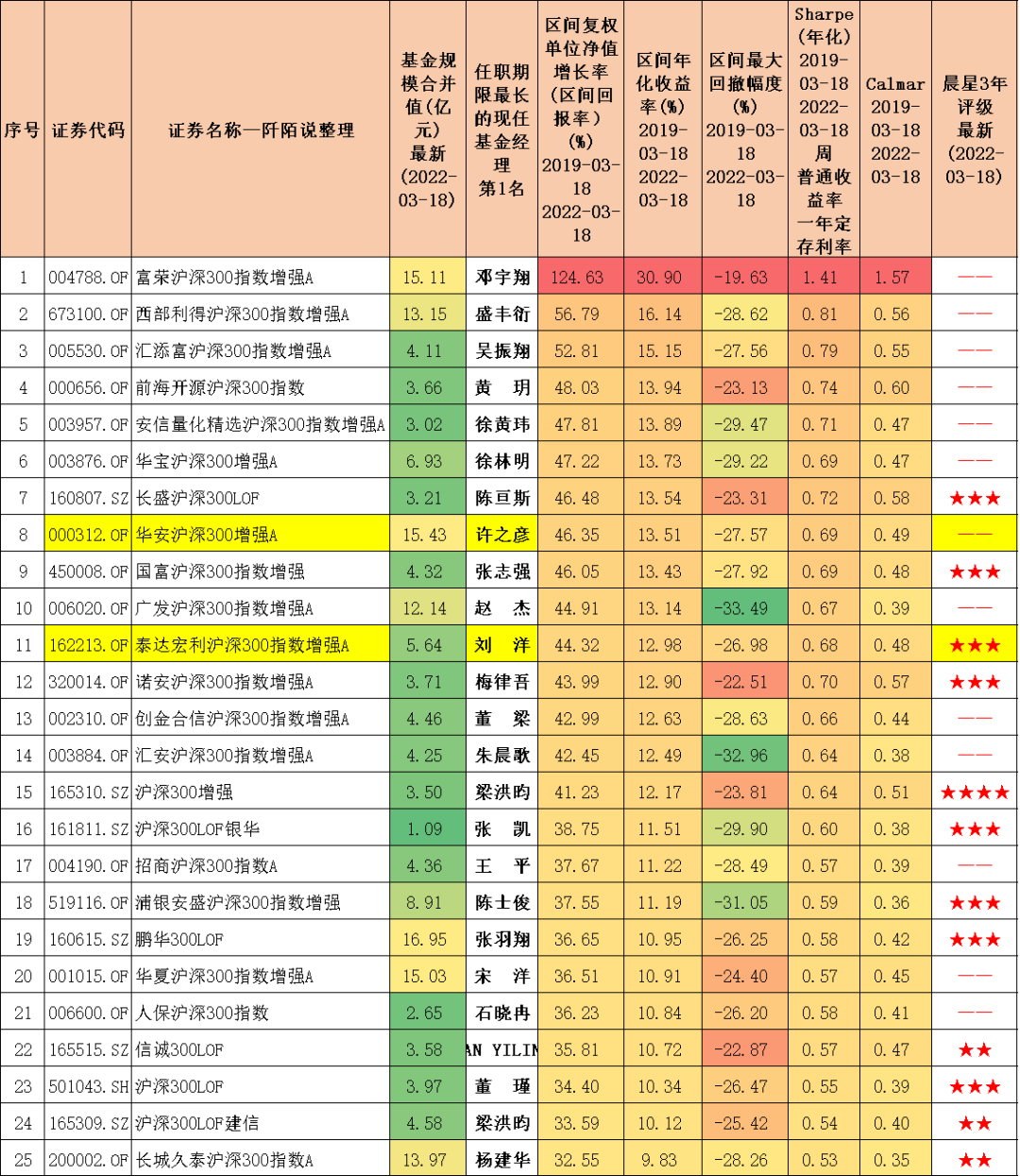 沪深300指数基金排名前十名（沪深300指数基金排名前十名是哪些）-第7张图片-binance下载