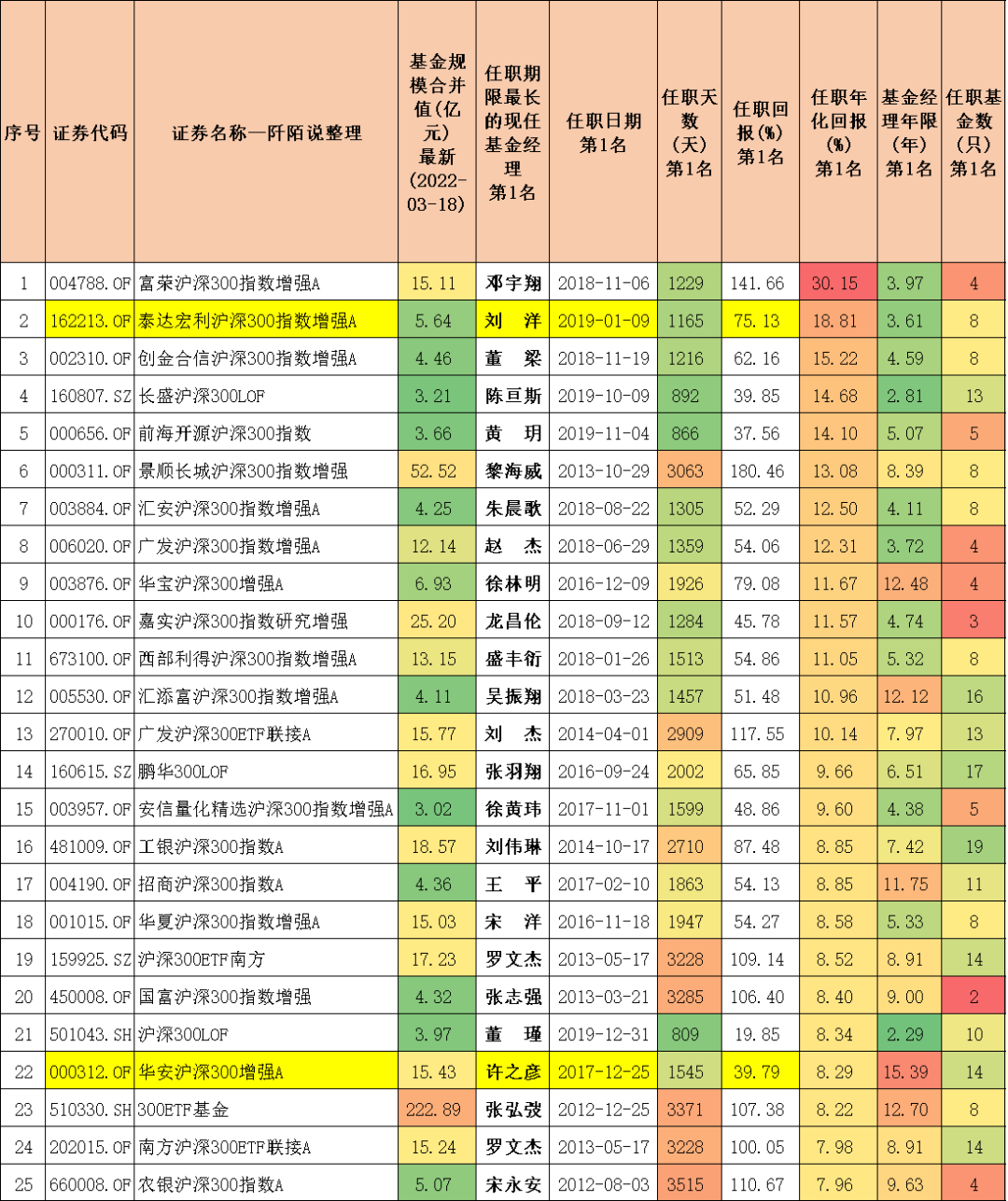 沪深300指数基金排名前十名（沪深300指数基金排名前十名是哪些）-第9张图片-binance下载