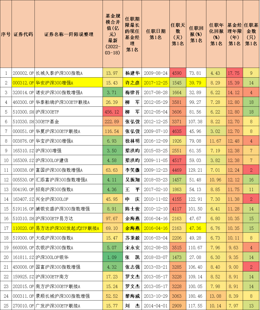 沪深300指数基金排名前十名（沪深300指数基金排名前十名是哪些）-第11张图片-binance下载