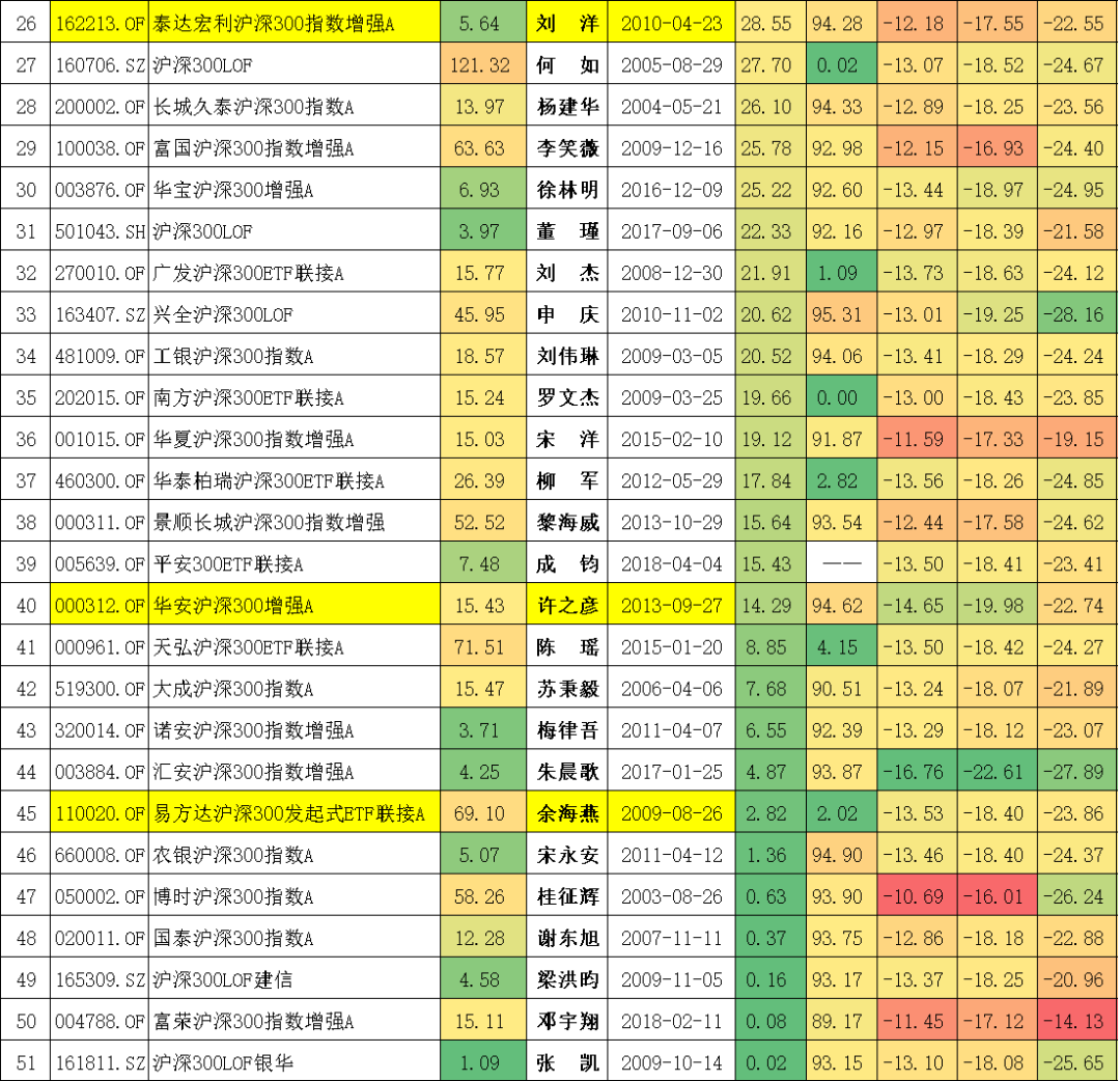 沪深300指数基金排名前十名（沪深300指数基金排名前十名是哪些）-第16张图片-binance下载