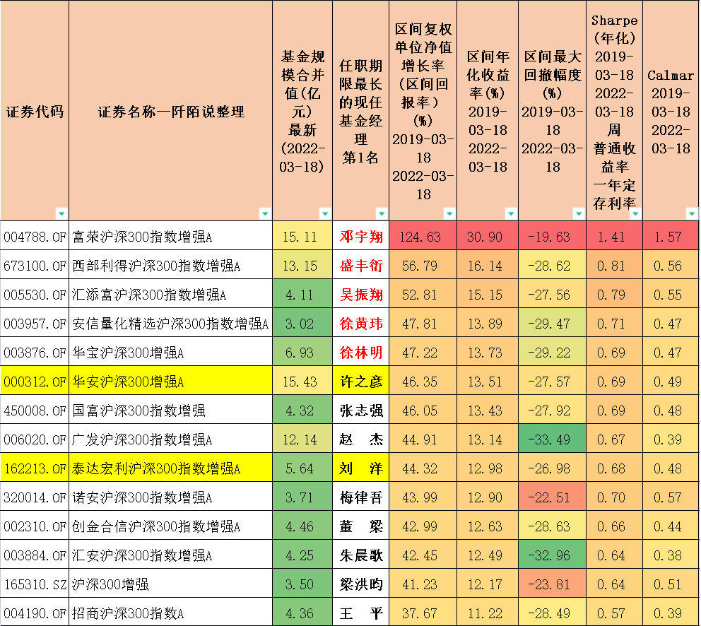 沪深300指数基金排名前十名（沪深300指数基金排名前十名是哪些）-第19张图片-binance下载