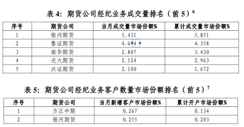 银河期货手机版下载（银河期货电脑版）-第1张图片-binance下载