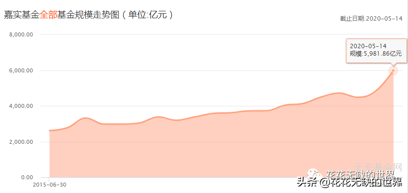 嘉实基金官网下载app（嘉实基金 官网）-第1张图片-binance下载