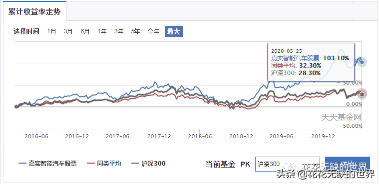 嘉实基金官网下载app（嘉实基金 官网）-第9张图片-binance下载